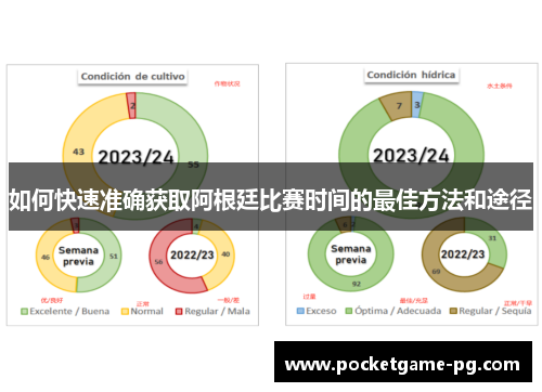 如何快速准确获取阿根廷比赛时间的最佳方法和途径 如何快速准确获取阿根廷比赛时间的最佳方法和途径