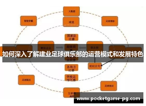 如何深入了解建业足球俱乐部的运营模式和发展特色 如何深入了解建业足球俱乐部的运营模式和发展特色