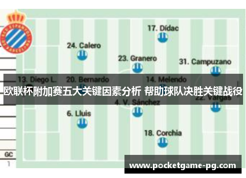 欧联杯附加赛五大关键因素分析 帮助球队决胜关键战役 欧联杯附加赛五大关键因素分析 帮助球队决胜关键战役