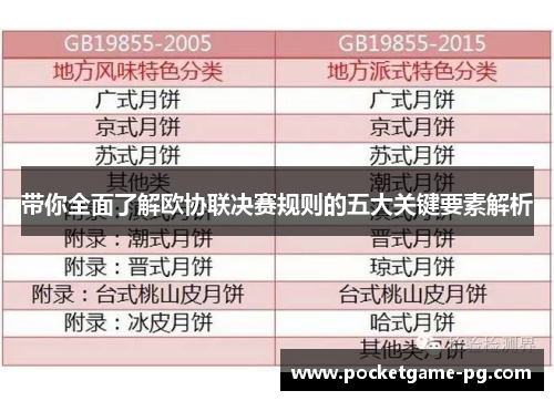 带你全面了解欧协联决赛规则的五大关键要素解析