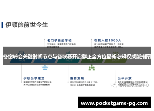 冬窗转会关键时间节点与各联赛开启截止全方位最新必知权威版指南